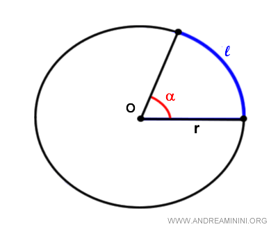 l'arco di circonferenza