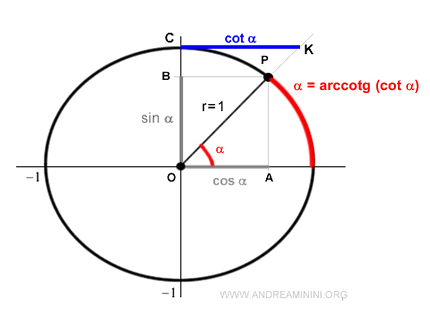 l'arcocotangent