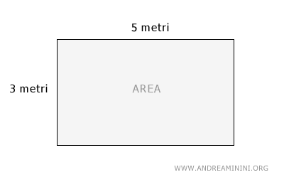 esempio di rettangolo