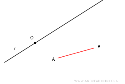 una retta e un segmento AB