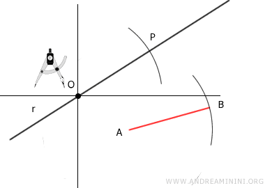traccio una circonferenza di raggio AB con centro O