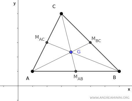 il baricentro del triangolo