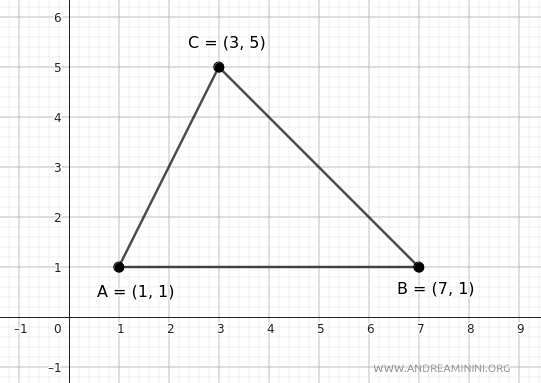 il triangolo ABC