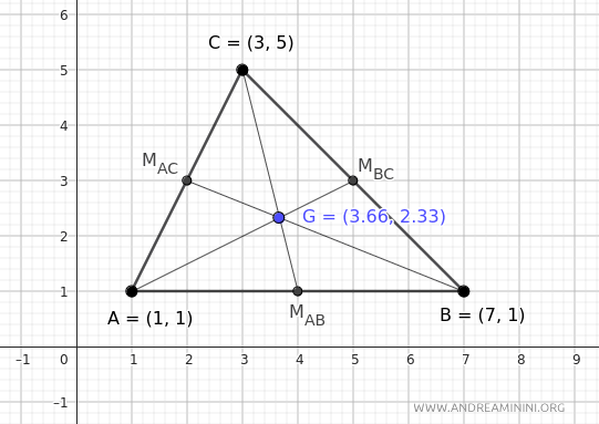 il baricentro del triangolo