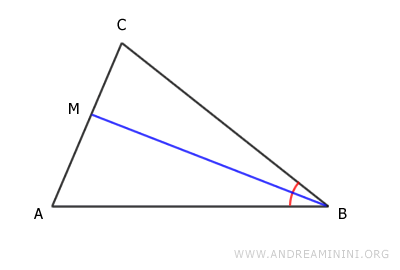 la bisettrice del vertice B