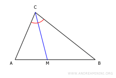 la bisettrice del vertice C