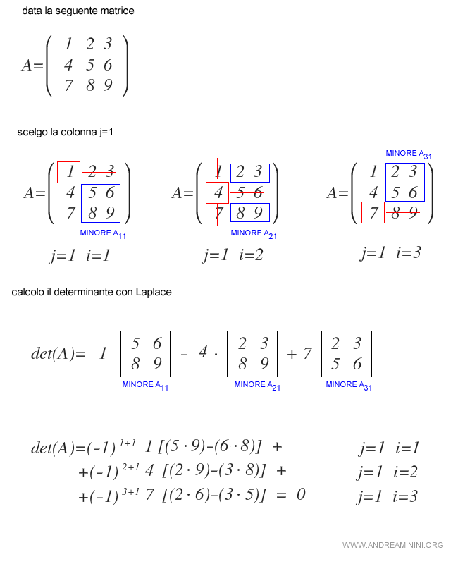 il determinante della matrice con Laplace