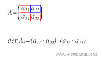 il calcolo della matrice quadrata di ordine due
