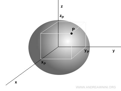 un esempio di campo in fisica