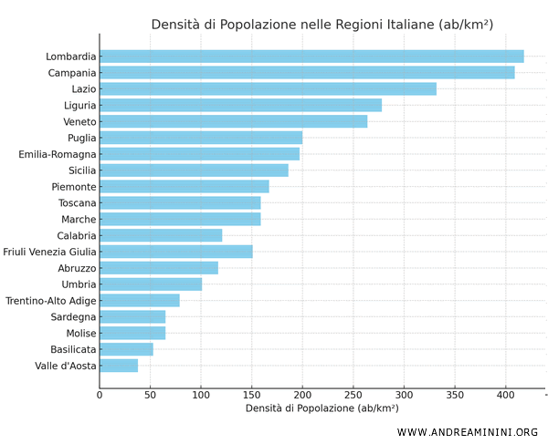 esempio di istogramma