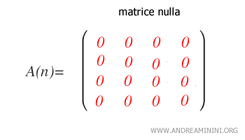 il caso di una matrice nulla