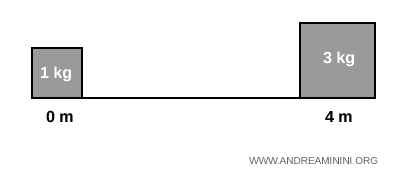 esempio
