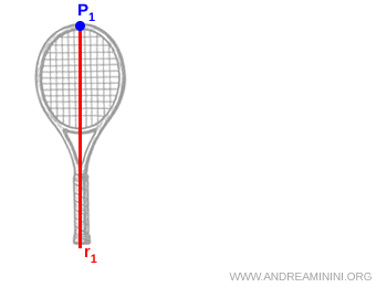 il primo punto di sospensione