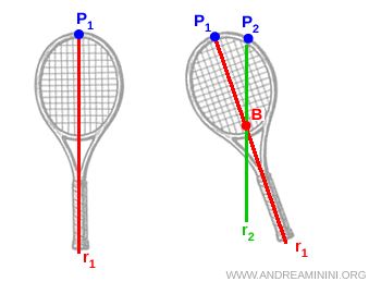 il centro di massa della racchetta