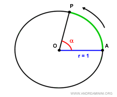 l'ampiezza dell'angolo