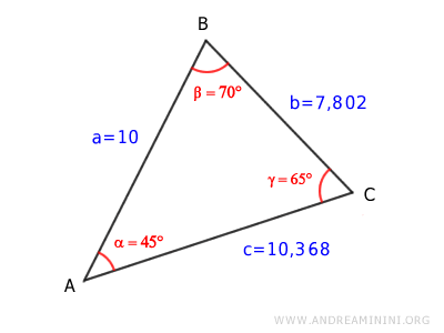 il triangolo è risolto