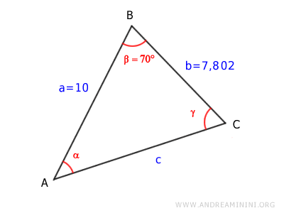 il triangolo da risolvere