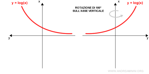 il grafico riflesso