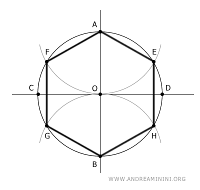 il risultato è un esagono