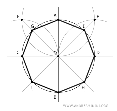 la figura geometrica è un ottagono