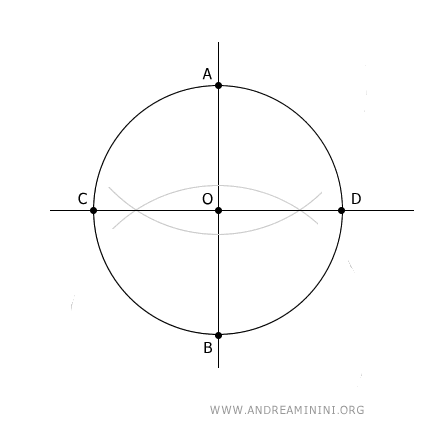 la diagonale perpendicolare CD