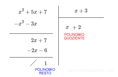 il polinomio quoziente e il polinomio resot
