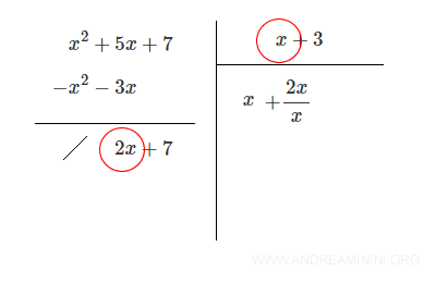divido il monomio di grado più alto del polinomio 2x+7 con quello di grado più alto del divisore x+3