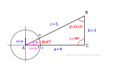 la lunghezza dell'ipotenusa c=5
