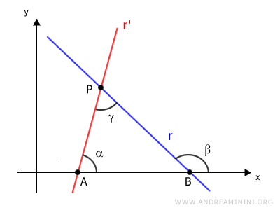 il triangolo ABP