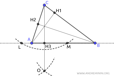 l'altezza CH3