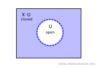 il complemento di un insieme aperto