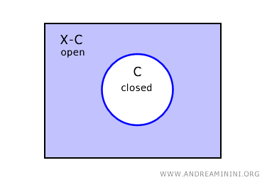 il complemento di un insieme chiuso