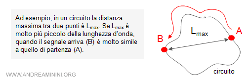 il circuito in condizioni di stazionarietà