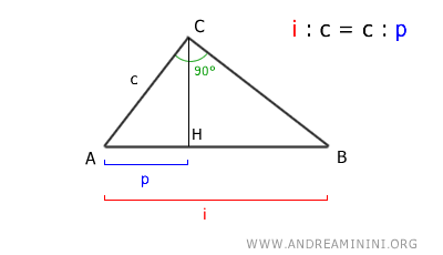 il corollario del teorema di Euclide