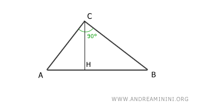 il segmento AH è la proiezione del cateto sull'ipotenusa