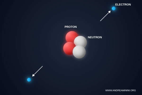 esempio di costante di struttura fine pi&ugrave; piccola