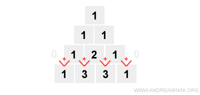 lo sviluppo del binomio (a+b) elevato alla terza