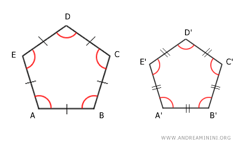 due poligoni regolari con lo stesso numero di lati