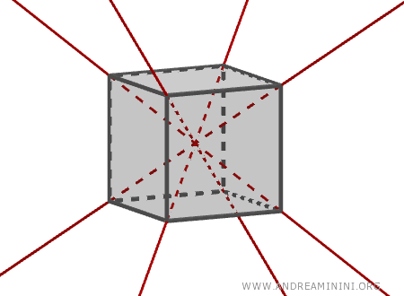 le diagonali del cubo
