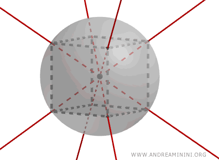 il centro del cubo