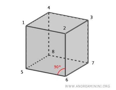 i vertici del cubo