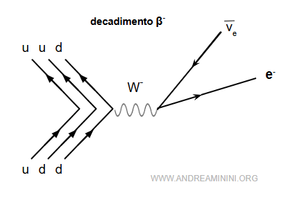 esempio