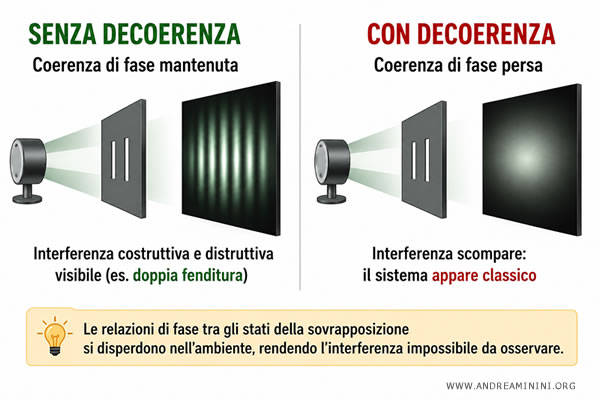 l'esperimento della doppia fenditura