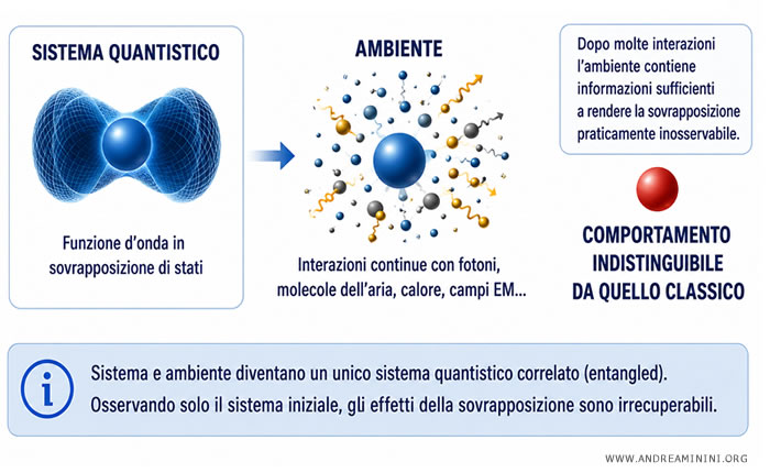 esempio
