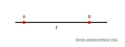 il primo postulato di Euclide