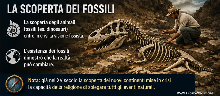 la scoperta dei fossili di dinosauro