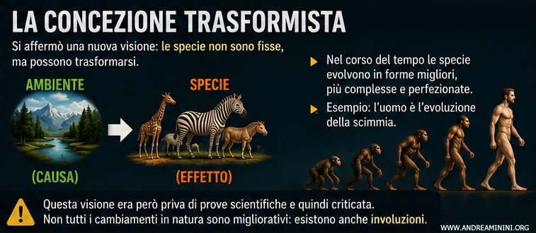 evoluzione delle specie