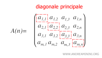 la diagonale principale della matrice quadrata