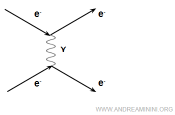 esempio