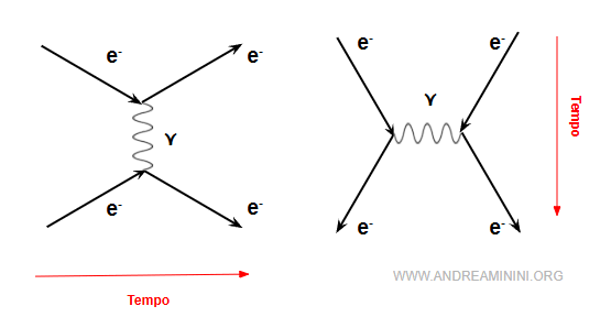 esempio